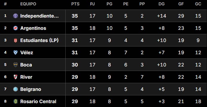 La Tabla Anual del Fútbol Argentino: Definiciones y Clasificaciones Internacionales