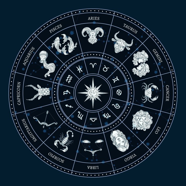 Horóscopo del Domingo: Un Vistazo a las Predicciones para Todos los Signos