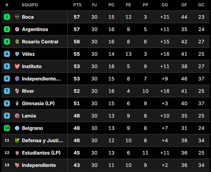 Tabla Anual 2026: Los Equipos que Aspiran a las Copas Internacionales